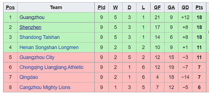 Nhận định, soi kèo Shandong Taishan vs Luoyang Longmen, 17h ngày 30/7 - Ảnh 4