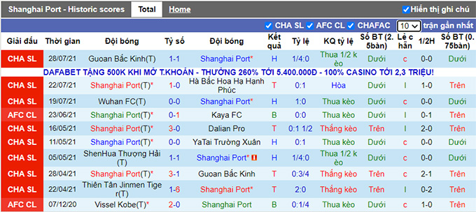 Nhận định, soi kèo Shanghai Port vs Shanghai Shenhua, 19h30 ngày 31/7 - Ảnh 1