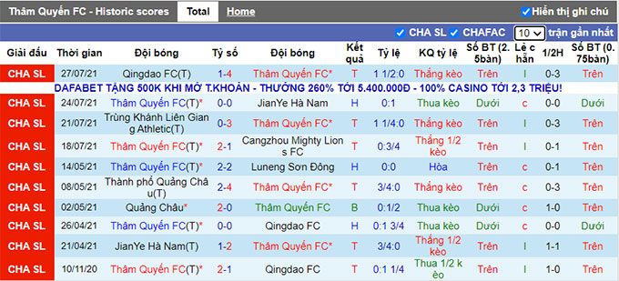 Nhận định, soi kèo Shenzhen vs Guangzhou FC, 19h ngày 30/7 - Ảnh 1