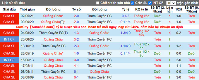 Nhận định, soi kèo Shenzhen vs Guangzhou FC, 19h ngày 30/7 - Ảnh 3