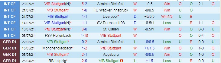 Nhận định, soi kèo Stuttgart vs Barcelona, 23h ngày 31/7 - Ảnh 1