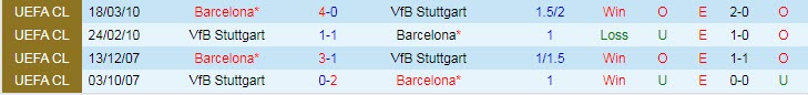 Nhận định, soi kèo Stuttgart vs Barcelona, 23h ngày 31/7 - Ảnh 3