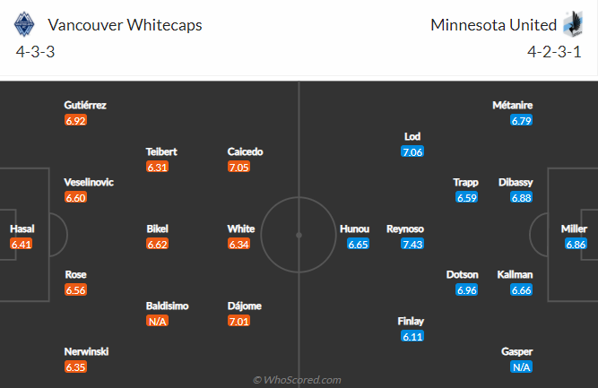 Nhận định, soi kèo Vancouver vs Minnesota, 9h ngày 1/8 - Ảnh 4