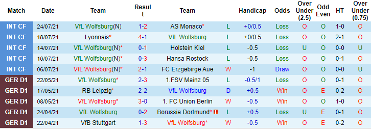 Nhận định, soi kèo Wolfsburg vs Atletico Madrid, 23h ngày 31/7 - Ảnh 1