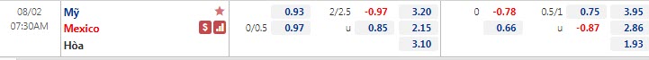 Tỷ lệ kèo nhà cái chung kết Gold Cup Mỹ vs Mexico mới nhất  - Ảnh 1