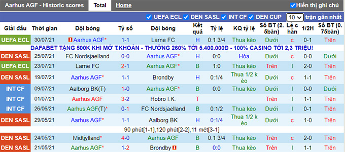 Nhận định, soi kèo Aarhus vs Randers, 19h ngày 1/8 - Ảnh 1