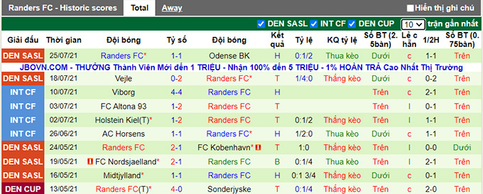 Nhận định, soi kèo Aarhus vs Randers, 19h ngày 1/8 - Ảnh 2