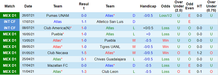 Nhận định, soi kèo Atlas vs Juarez, 9h ngày 1/8 - Ảnh 1