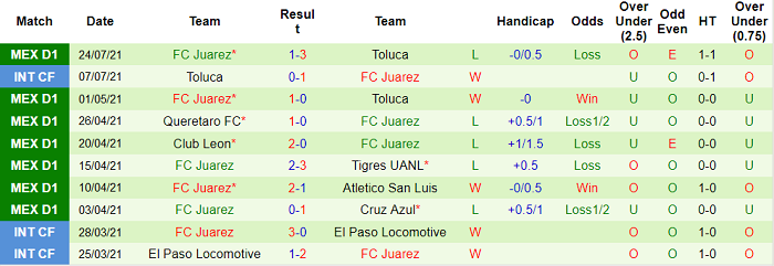 Nhận định, soi kèo Atlas vs Juarez, 9h ngày 1/8 - Ảnh 2