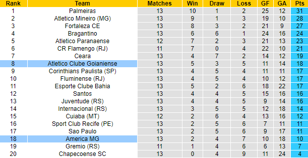 Nhận định, soi kèo Atletico GO vs America Mineiro, 6h30 ngày 2/8 - Ảnh 5