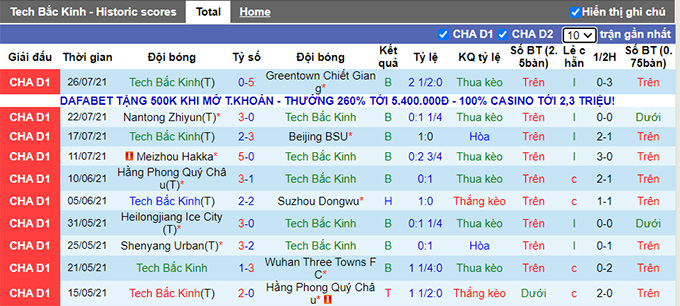 Nhận định, soi kèo Beijing BIT vs Meizhou Hakka, 16h ngày 1/8 - Ảnh 1
