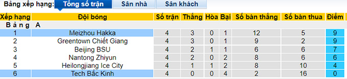 Nhận định, soi kèo Beijing BIT vs Meizhou Hakka, 16h ngày 1/8 - Ảnh 4