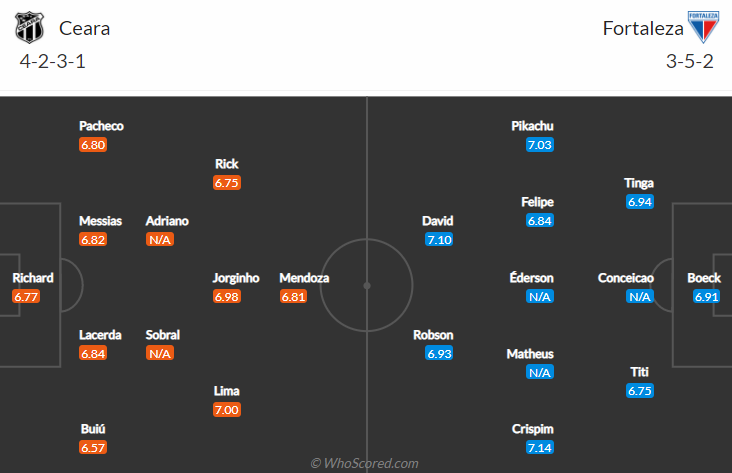 Nhận định, soi kèo Ceara vs Fortaleza, 6h30 ngày 2/8 - Ảnh 4