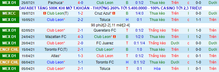 Nhận định, soi kèo Club Leon vs Tijuana, 5h ngày 1/8 - Ảnh 2