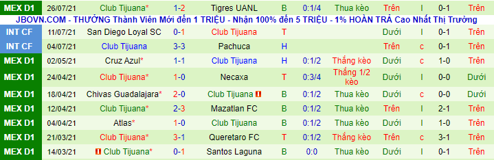 Nhận định, soi kèo Club Leon vs Tijuana, 5h ngày 1/8 - Ảnh 3