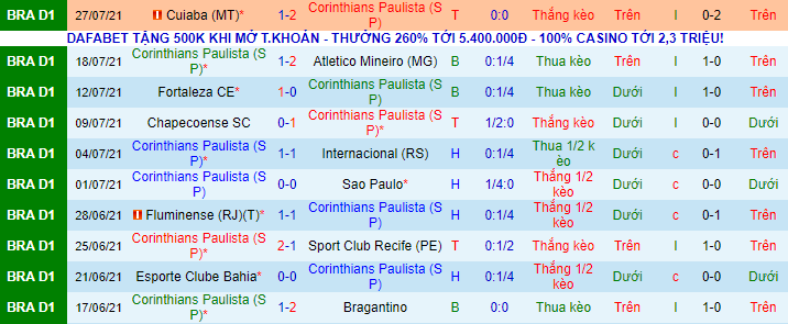 Nhận định, soi kèo Corinthians vs Flamengo, 2h ngày 2/8 - Ảnh 2