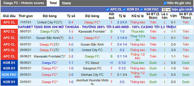 Nhận định, soi kèo Daegu vs Pohang Steelers, 18h ngày 1/8 - Ảnh 1