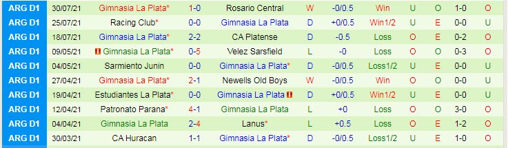 Nhận định, soi kèo Defensa y Justicia vs Gimnasia, 23h30 ngày 1/8 - Ảnh 2