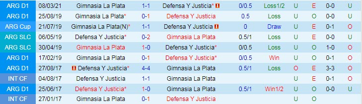 Nhận định, soi kèo Defensa y Justicia vs Gimnasia, 23h30 ngày 1/8 - Ảnh 3