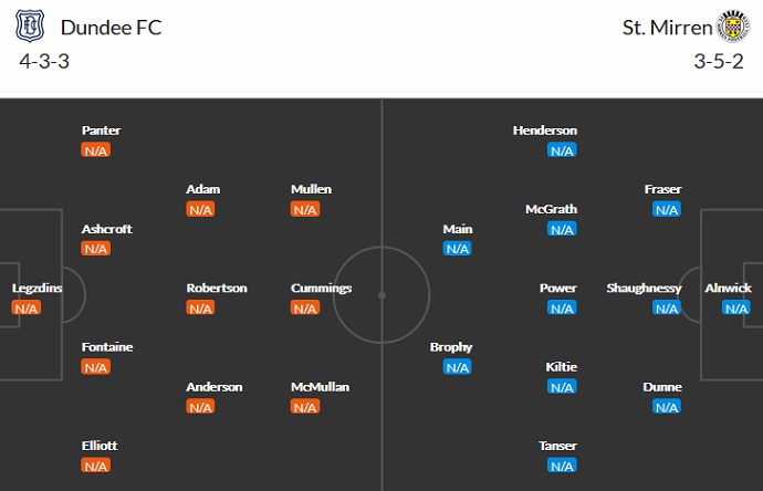 Nhận định, soi kèo Dundee FC vs St. Mirren, 21h00 ngày 31/7 - Ảnh 2