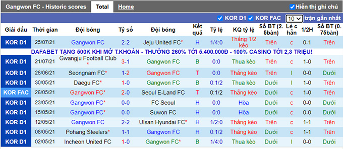 Nhận định, soi kèo Gangwon vs Suwon Bluewings, 18h ngày 1/8 - Ảnh 1