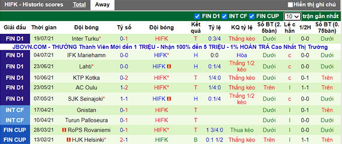 Nhận định, soi kèo Haka vs HIFK, 21h ngày 31/7 - Ảnh 2