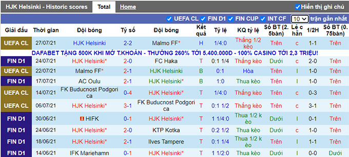 Nhận định, soi kèo HJK Helsinki vs Seinajoen, 21h ngày 31/7 - Ảnh 1