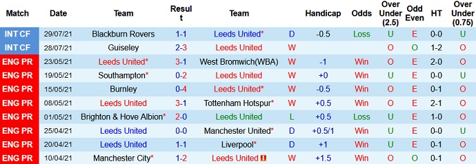 Nhận định, soi kèo Leeds United vs Betis, 18h30 ngày 31/7 - Ảnh 1