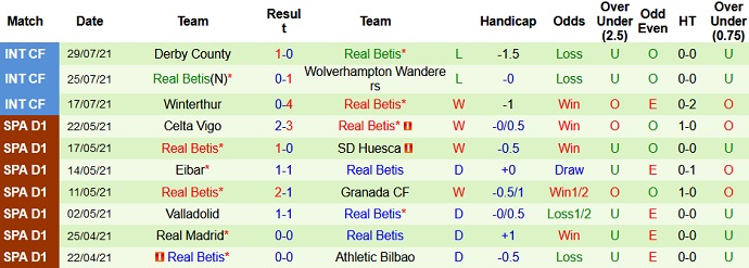 Nhận định, soi kèo Leeds United vs Betis, 18h30 ngày 31/7 - Ảnh 2