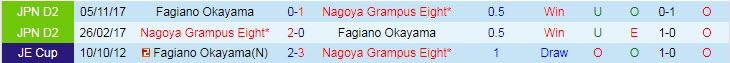 Nhận định, soi kèo Nagoya Grampus vs Fagiano Okayama, 16h ngày 2/8 - Ảnh 3