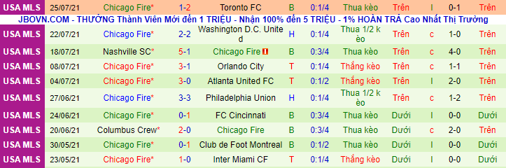 Nhận định, soi kèo Philadelphia Union vs Chicago Fire, 5h ngày 2/8 - Ảnh 23