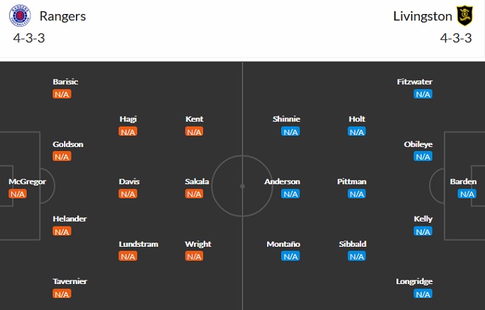 Nhận định, soi kèo Rangers FC vs Livingston, 19h30 ngày 31/7 - Ảnh 2