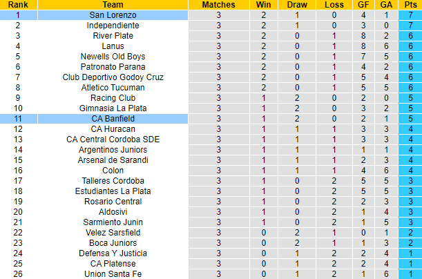 Nhận định, soi kèo San Lorenzo vs Banfield, 6h15 ngày 2/8 - Ảnh 4