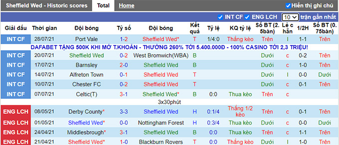 Nhận định, soi kèo Sheffield Wed vs Huddersfield, 19h ngày 1/8 - Ảnh 1