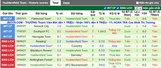 Nhận định, soi kèo Sheffield Wed vs Huddersfield, 19h ngày 1/8 - Ảnh 2