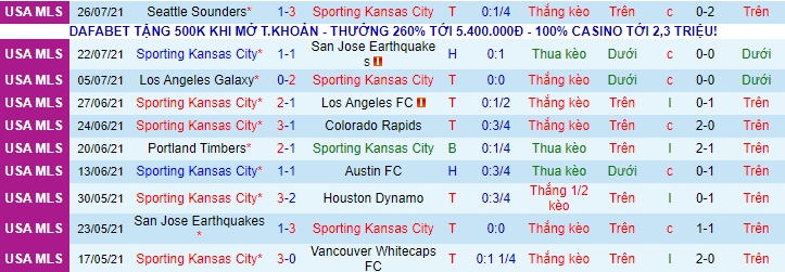 Nhận định, soi kèo Sporting Kansas vs FC Dallas, 7h30 ngày 1/8 - Ảnh 2