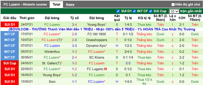 Nhận định, soi kèo St. Gallen vs Luzern, 19h15 ngày 1/8 - Ảnh 2