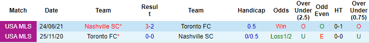 Nhận định, soi kèo Toronto vs Nashville, 6h30 ngày 2/8 - Ảnh 3