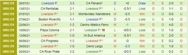Nhận định, soi kèo Torque vs Liverpool, 22h45 ngày 1/8 - Ảnh 2