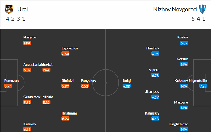Nhận định, soi kèo Ural vs Nizhny Novgorod, 21h30 ngày 1/8 - Ảnh 5