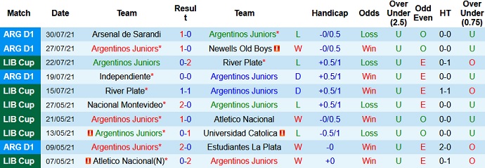 Nhận định, soi kèo Argentinos Juniors vs Central Córdoba, 2h45 ngày 3/8 - Ảnh 3