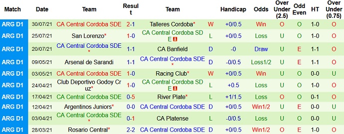 Nhận định, soi kèo Argentinos Juniors vs Central Córdoba, 2h45 ngày 3/8 - Ảnh 5
