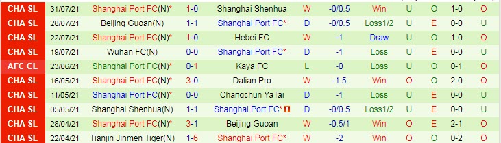 Nhận định, soi kèo Changchun YaTai vs Shanghai Port, 17h30 ngày 2/8 - Ảnh 2