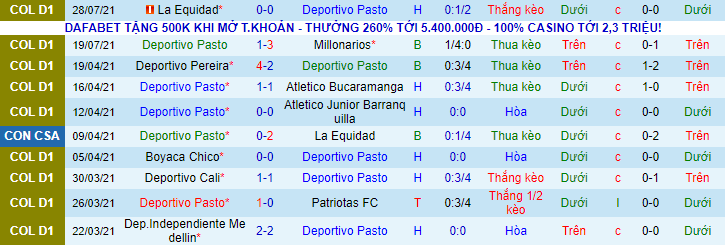Nhận định, soi kèo Deportivo Pasto vs Deportivo Pereira, 7h ngày 3/8 - Ảnh 2