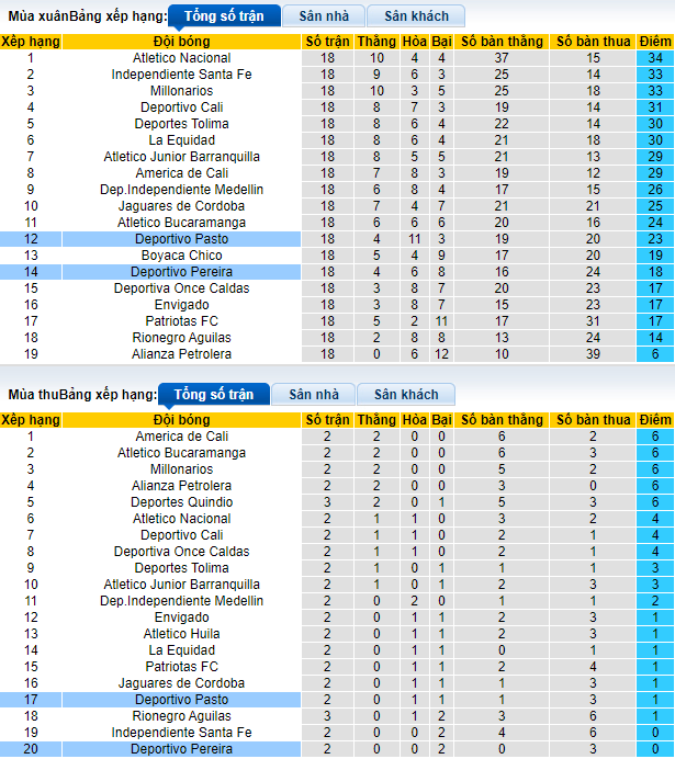 Nhận định, soi kèo Deportivo Pasto vs Deportivo Pereira, 7h ngày 3/8 - Ảnh 4