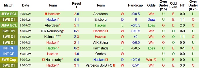 Nhận định, soi kèo Djurgården vs Häcken, 20h00 ngày 1/8 - Ảnh 4