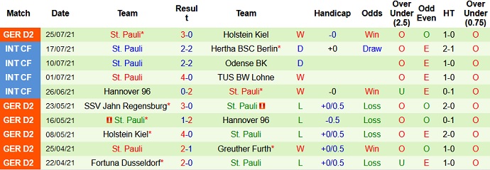 Nhận định, soi kèo Erzgebirge Aue vs St. Pauli, 18h30 ngày 1/8 - Ảnh 4