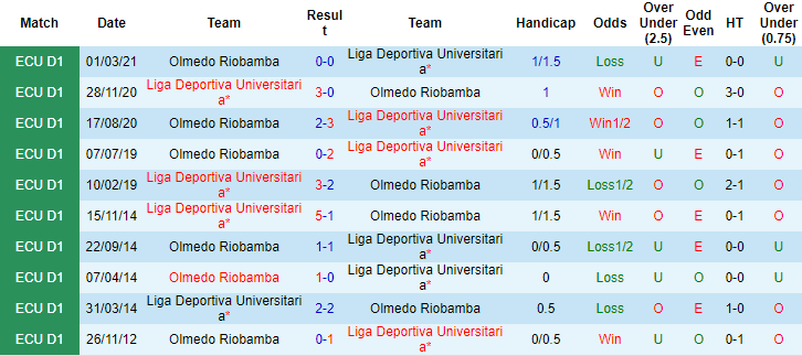 Nhận định, soi kèo LDU Quito vs Olmedo, 7h ngày 3/8 - Ảnh 3
