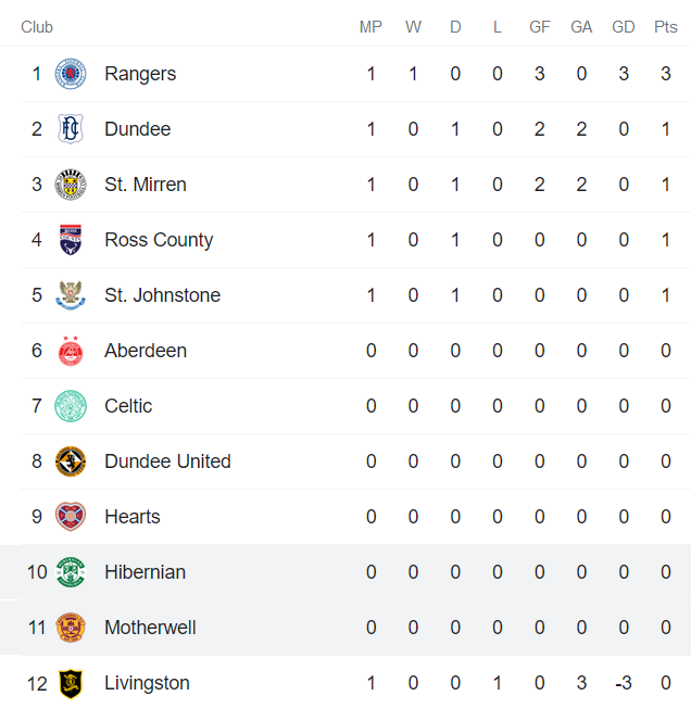 Nhận định, soi kèo Motherwell vs Hibernian, 22h30 ngày 1/8 - Ảnh 4