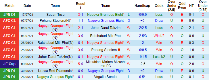 Nhận định, soi kèo Nagoya Grampus vs Fagiano Okayama, 16h ngày 2/8 - Ảnh 1
